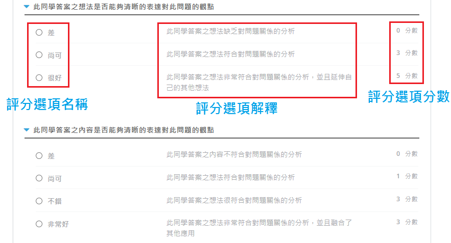 Image of a rubric in the LMS with call-outs for the criterion prompt and option names, explanations, and points